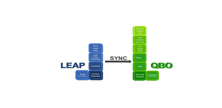 Behind the Scene – Leap to QBO Synchronization